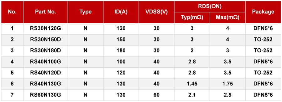 4低压MOS.jpg
