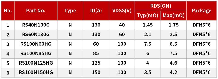 光伏优化器(MPPT)的低压MOS产品选型.jpg
